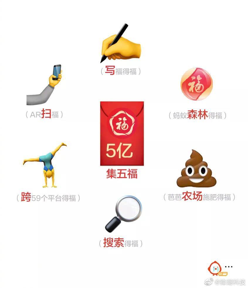 支付寶五福卡集齊,支付寶五福卡獲得方法分享,支付寶五福卡