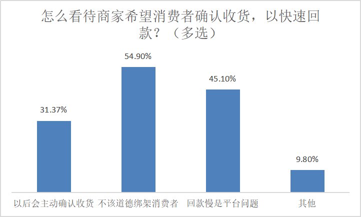 淘寶幾天自動確認收貨好評,解答點了延長收貨會怎么樣,淘寶幾天自動確認收貨