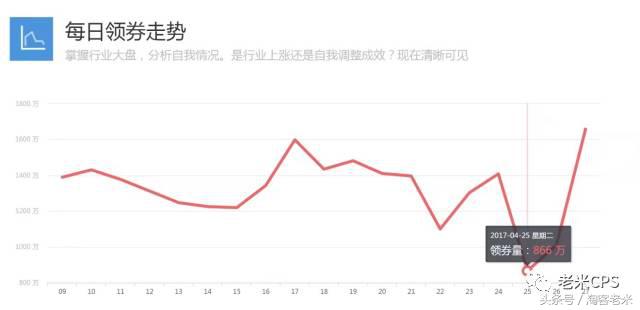 輕淘客APP下載,4個(gè)淘寶省錢神器,輕淘客