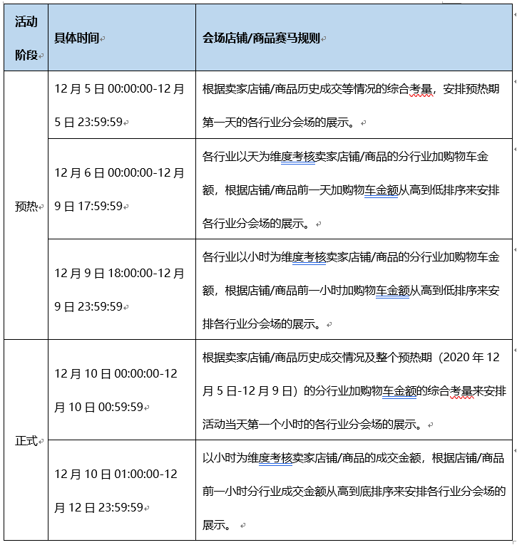 雙十二活動宣傳語,雙十二活動的時間,雙十二活動