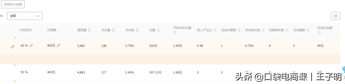 旺鋪推廣的方法,淘寶怎么推廣自己的店鋪技巧,旺鋪推廣