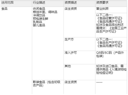 頭條小店怎么開,頭條小店入駐教程,頭條小店