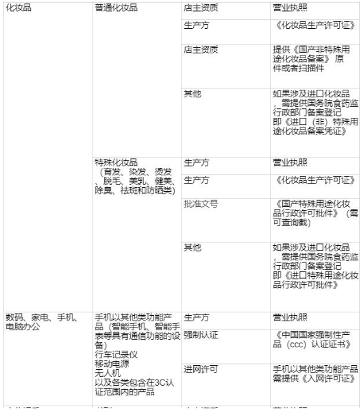 頭條小店怎么開,頭條小店入駐教程,頭條小店