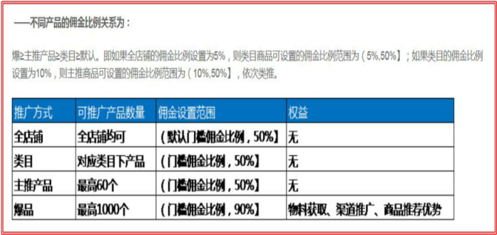速賣通大學(xué)怎么注冊,新手速賣通開店需要多少錢,速賣通大學(xué)