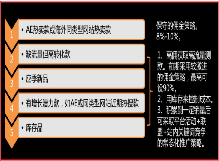 速賣通大學(xué)怎么注冊,新手速賣通開店需要多少錢,速賣通大學(xué)
