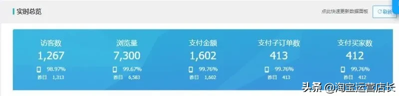 0基礎學習淘寶難嗎？一個人運營淘寶店鋪需要多少技能？（干貨）
