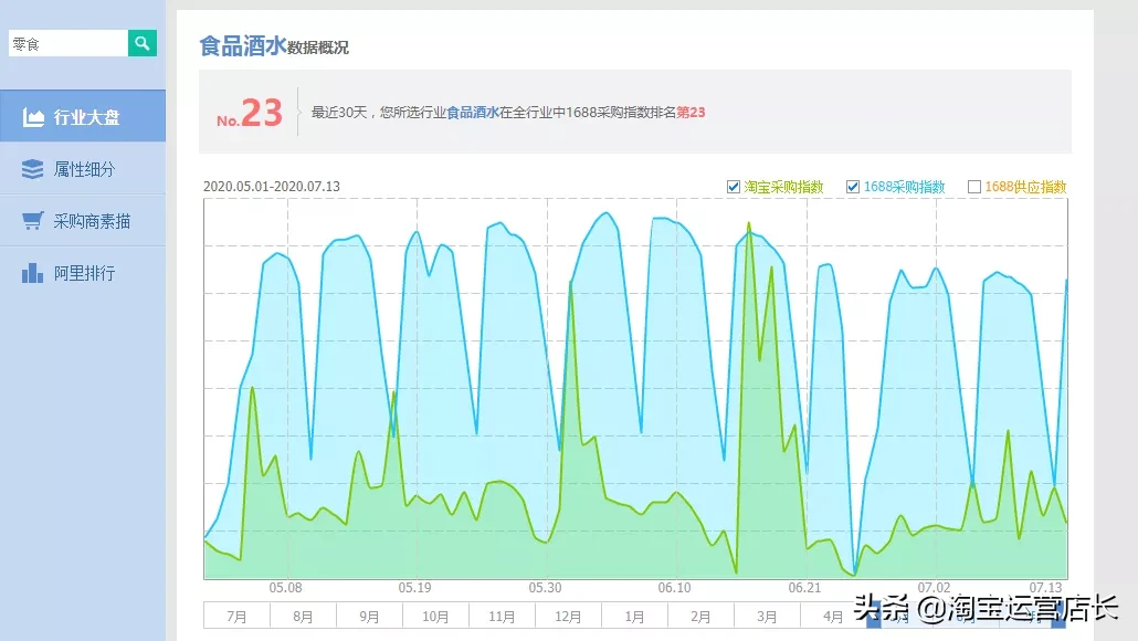 0基礎學習淘寶難嗎？一個人運營淘寶店鋪需要多少技能？（干貨）