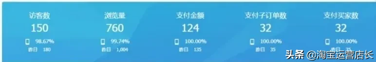 0基礎學習淘寶難嗎？一個人運營淘寶店鋪需要多少技能？（干貨）