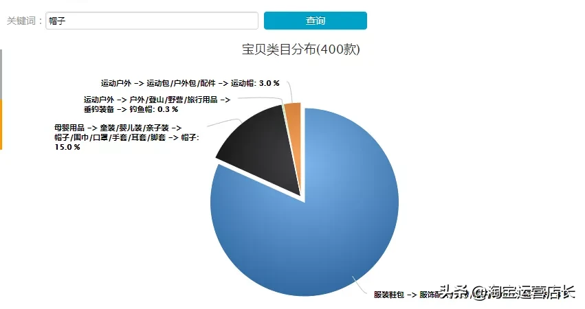 0基礎學習淘寶難嗎？一個人運營淘寶店鋪需要多少技能？（干貨）