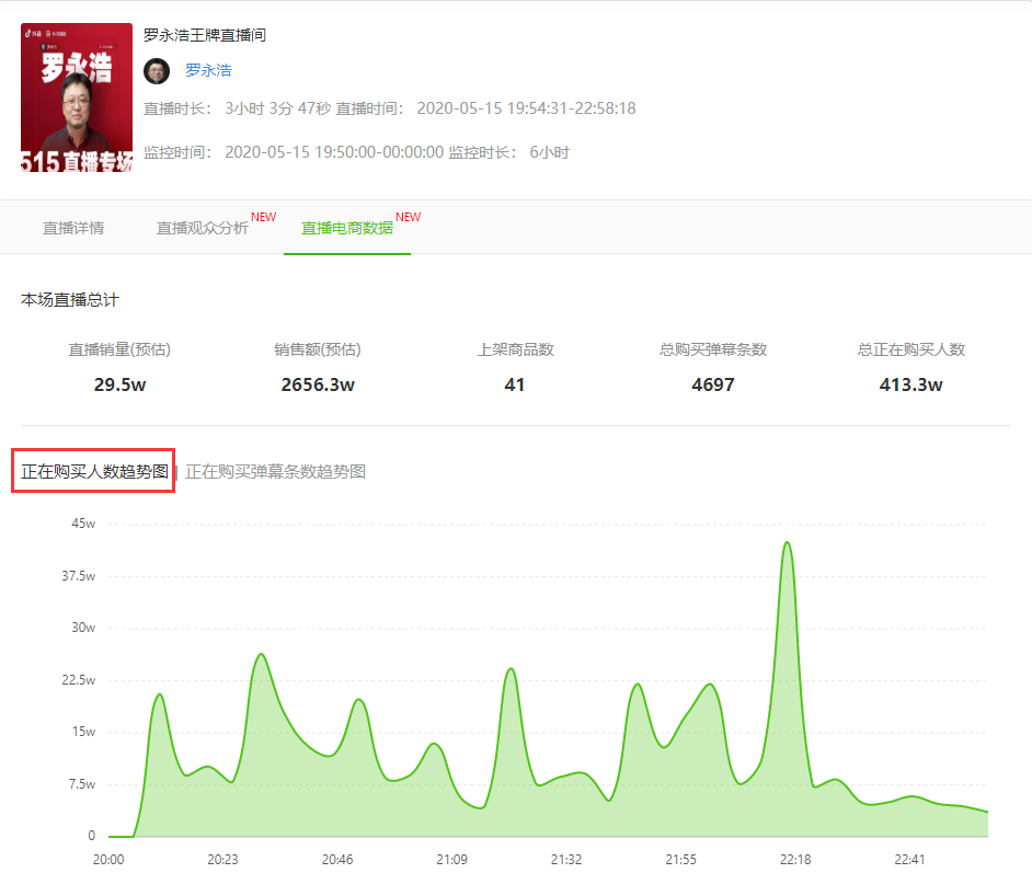 抖音直播怎么看回放講解,學會2個方法判斷抖音帶貨數據,抖音直播怎么看回放