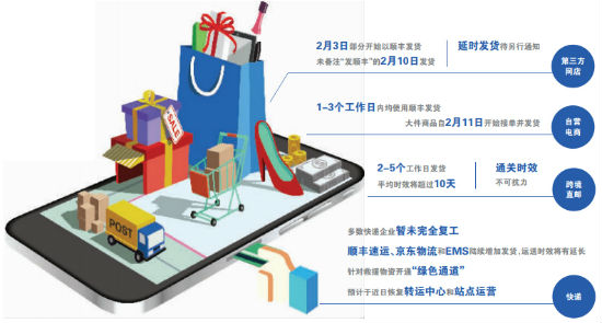 順豐快遞幾點上班派件,順豐門店營業時間一覽表,順豐快遞幾點上班