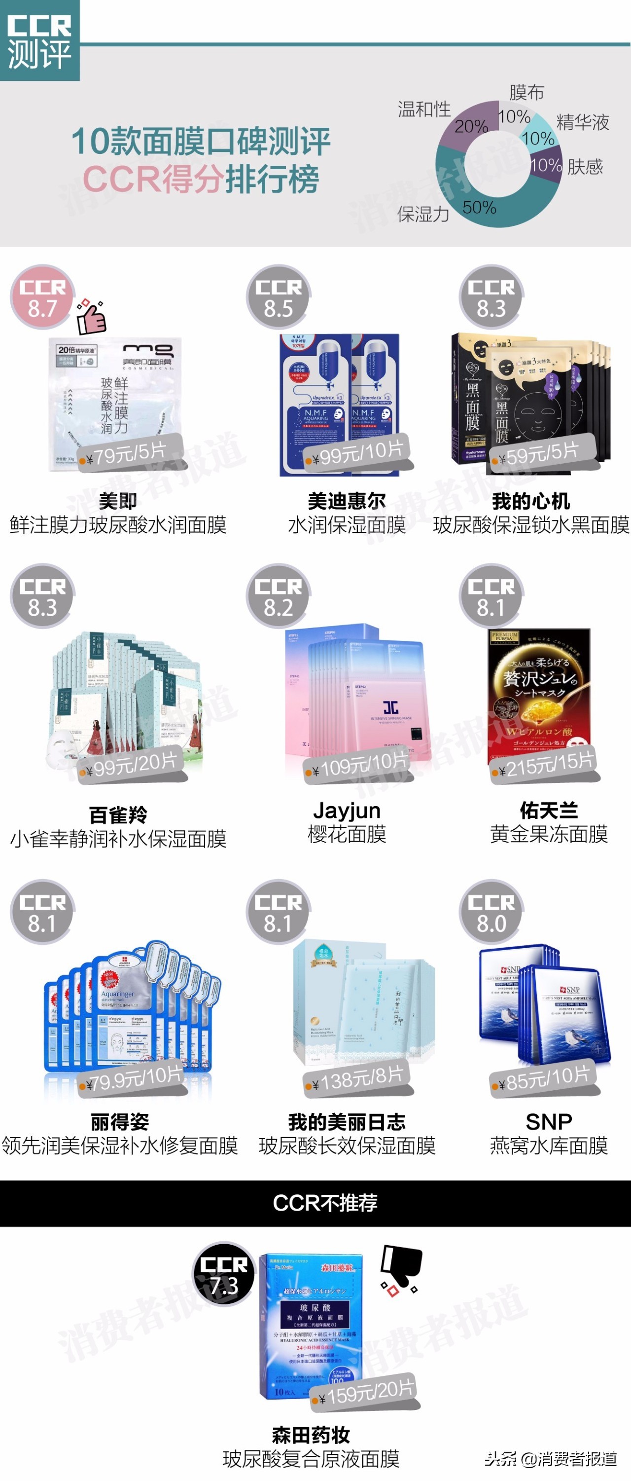 微商中什么面膜最好用「詳細介紹:微商面膜品牌推薦大全」 微商中什么面膜最好用,微商面膜品牌推薦大全,微商中什么面膜最好