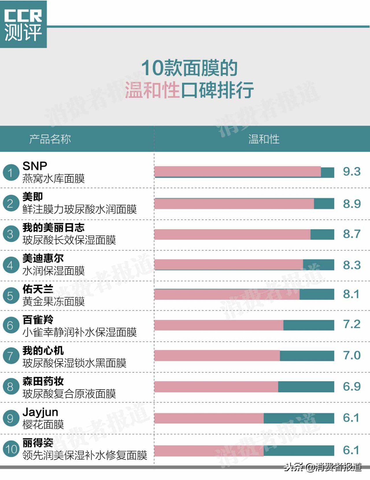 微商中什么面膜最好用,微商面膜品牌推薦大全,微商中什么面膜最好