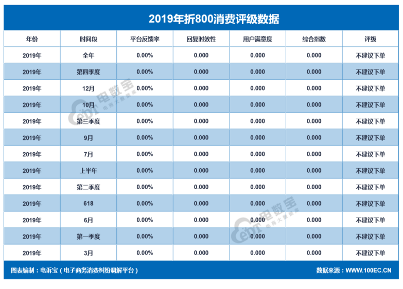 折800活動效果怎么樣,折800四大優勢盤點,折800活動