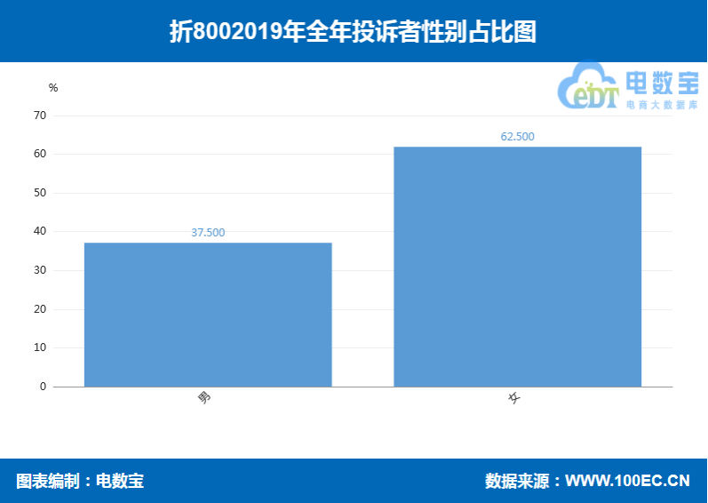 折800活動效果怎么樣,折800四大優勢盤點,折800活動
