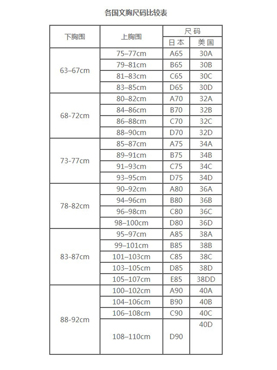 高中生內衣怎么選擇合適的尺碼,每個階段女生內衣尺碼穿多大,內衣怎么選擇合適的尺碼