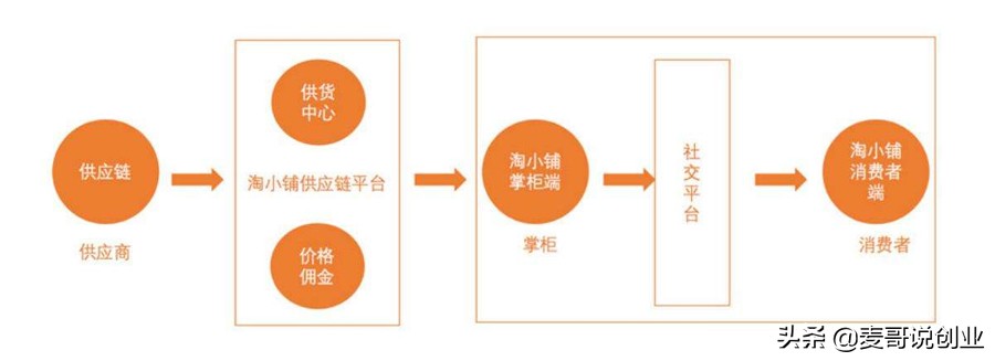 適合自己在家小生意創業,盤點個人開店10個創業項目,在家小生意創業