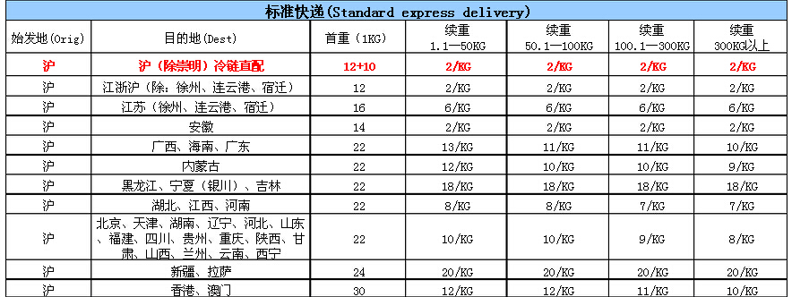 順豐10斤東西省內收費標準,順豐快遞價格明細表詳情,順豐省內收費標準