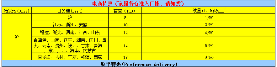 順豐10斤東西省內收費標準,順豐快遞價格明細表詳情,順豐省內收費標準