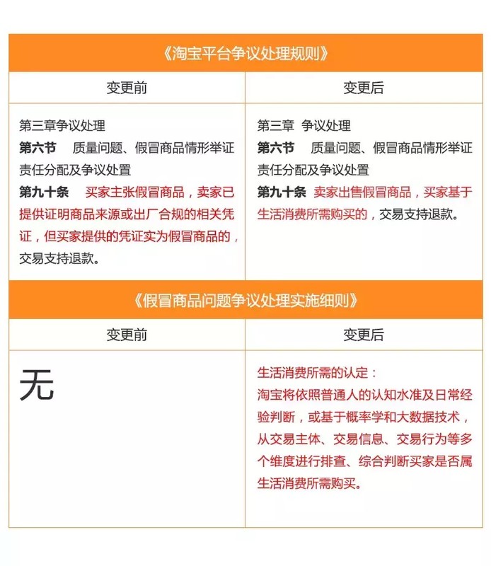 職業差評師怎么賺錢,回復職業差評師方法建議,職業差評師