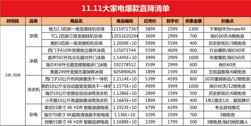 蘇寧電器價格怎么樣,蘇寧電器價格表大全,蘇寧電器價格