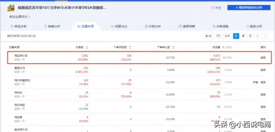 特價商品怎么吸引客人,適合做特價產類目推薦,特價商品