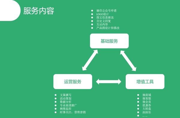 代運營托管哪家好,淘寶托管代運營真的靠譜嗎,代運營托管