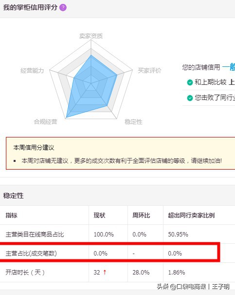 淘寶網店定位選擇,新手怎么設定店鋪的定位,網店定位