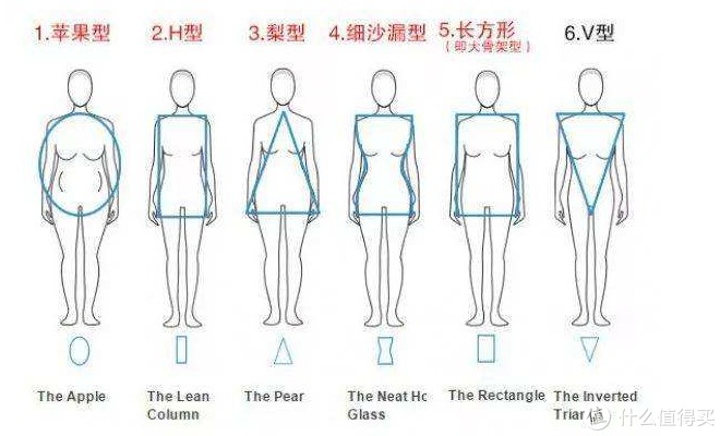 網購技巧和基本知識,網購的10個利弊,網購技巧