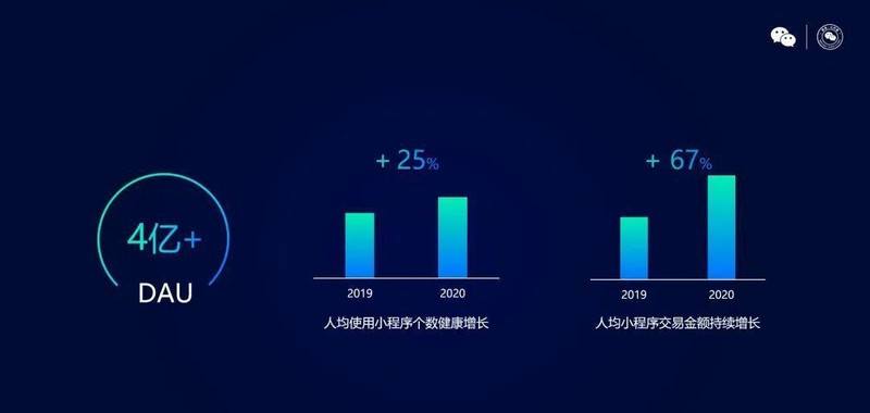 微店鋪自己怎么推廣,微信小程序開店的步驟流程,微店鋪