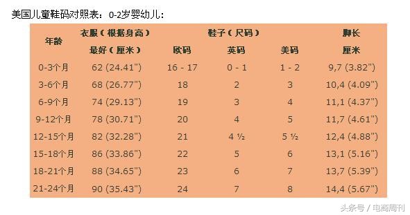 美國兒童鞋子尺碼對照表,分析美國7碼鞋是37還是38,美國鞋子尺碼對照表
