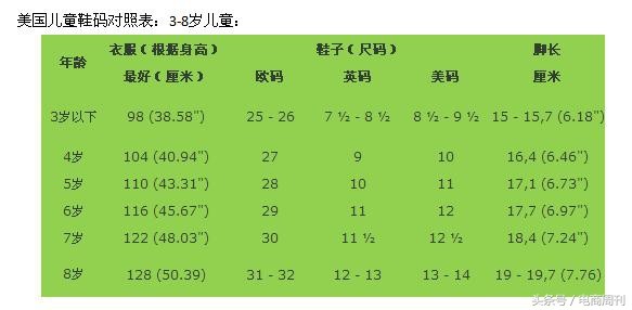 美國兒童鞋子尺碼對照表,分析美國7碼鞋是37還是38,美國鞋子尺碼對照表