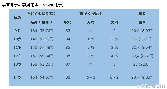 美國兒童鞋子尺碼對照表,分析美國7碼鞋是37還是38,美國鞋子尺碼對照表