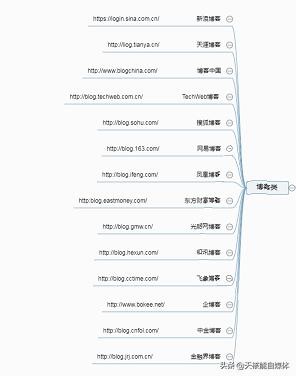 線上網上怎么快速推廣,推薦三個新型推廣渠道,網上怎么推廣