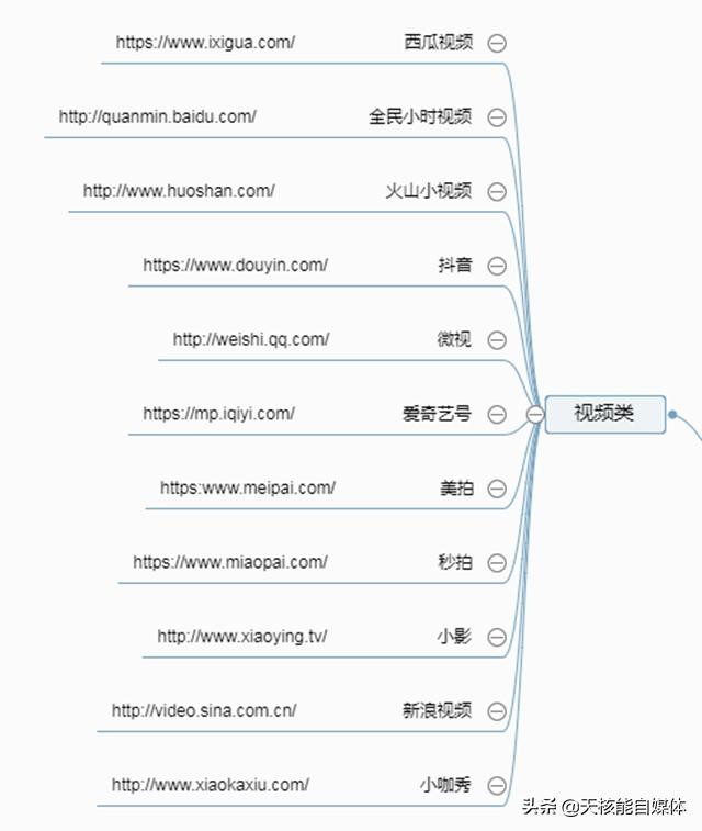 線上網上怎么快速推廣,推薦三個新型推廣渠道,網上怎么推廣