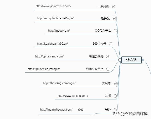 線上網上怎么快速推廣,推薦三個新型推廣渠道,網上怎么推廣