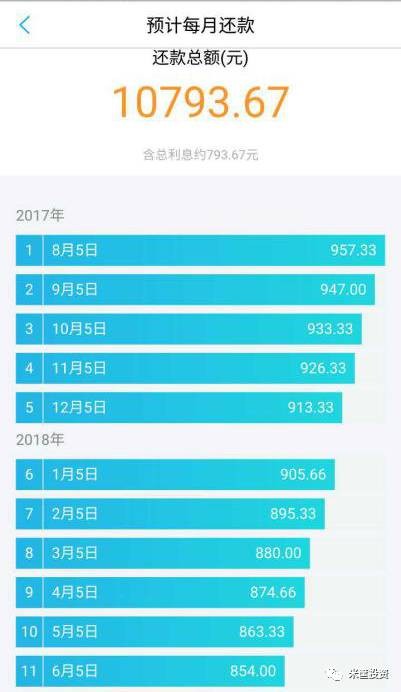 商家花唄手續費要多少,支付寶花唄收款使用攻略,花唄手續費