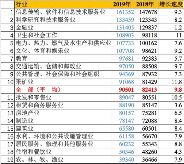 年輕人干什么行業最賺錢,2021年最賺錢的行業出爐,干什么行業最賺錢