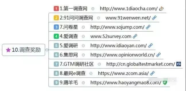 關于網上怎么快速賺錢,10大類網賺方法渠道,網上怎么賺錢啊