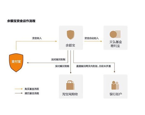 支付寶余額寶收益計算器怎么用,余額寶一萬一天收益多少,余額寶收益計算器