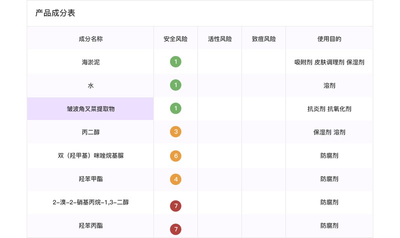 如新產品抗衰老效果怎么樣,使用如新產品四個月的變化,如新產品怎么樣