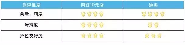 10元店貨源在哪里進貨,觀看火到斷貨的網紅10元店,10元店