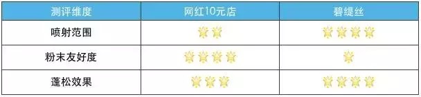 10元店貨源在哪里進貨,觀看火到斷貨的網紅10元店,10元店