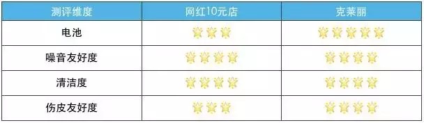10元店貨源在哪里進貨,觀看火到斷貨的網紅10元店,10元店
