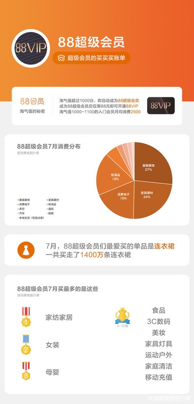 怎么看淘氣值等級頁面,據說淘氣值破千的都是有錢人,怎么看淘氣值