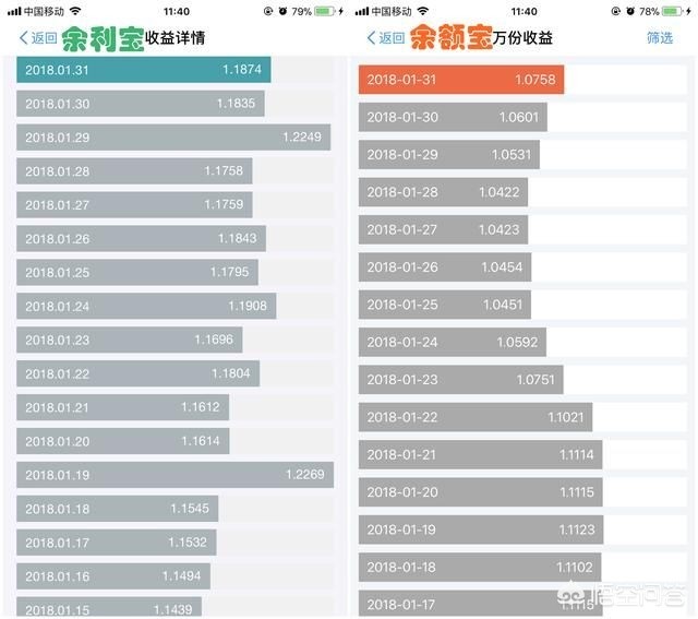 余利寶和余額寶哪個(gè)好,限購的余額寶和不限購的余利寶,余利寶和余額寶的區(qū)別