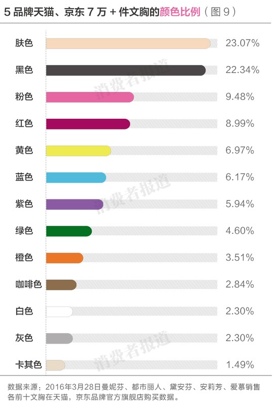 舒適調整型聚攏內衣哪個牌子好穿,5個文胸品牌消費者口碑排行榜,調整型內衣哪個牌子好