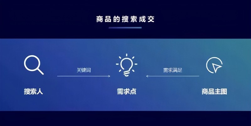 淘寶圖片美工教程,淘寶主圖學會這9個核心關鍵,淘寶圖片