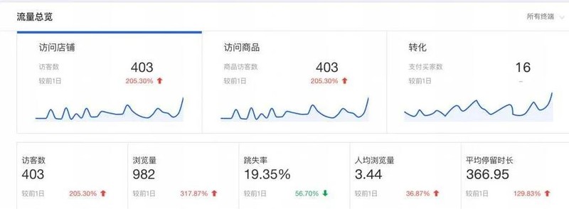 淘寶圖片美工教程,淘寶主圖學會這9個核心關鍵,淘寶圖片