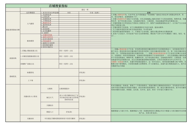 店鋪統(tǒng)計(jì)報(bào)表怎么做,新店鋪統(tǒng)計(jì)功能指南,店鋪統(tǒng)計(jì)
